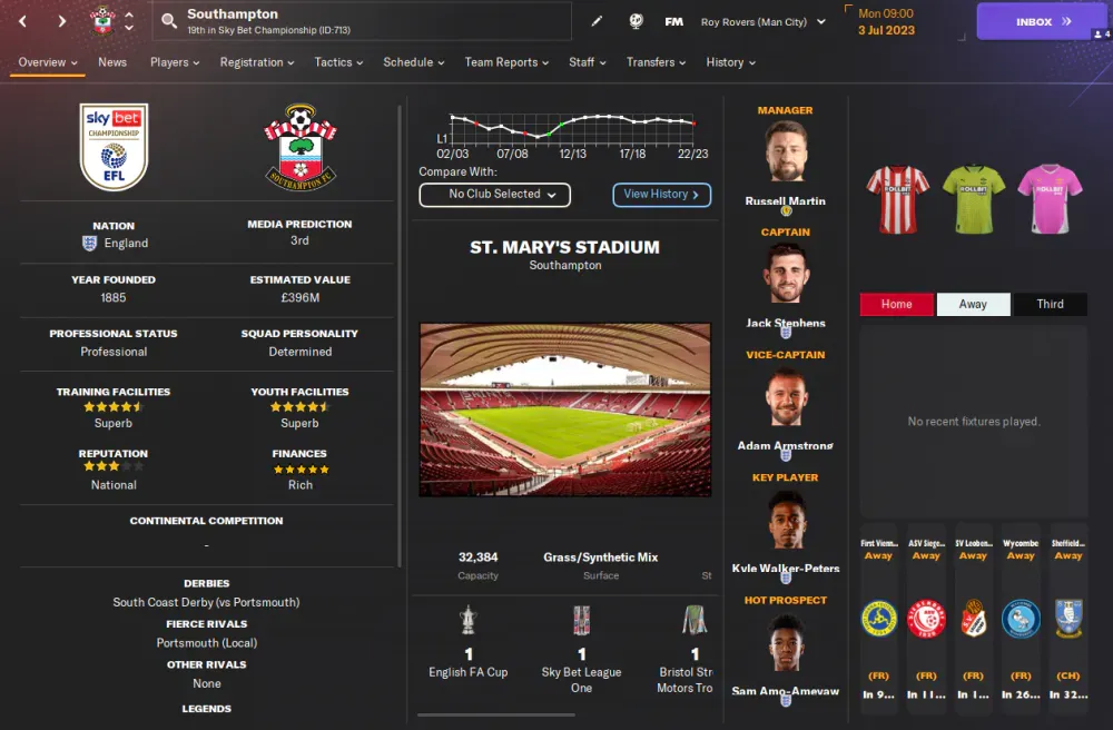 FM24 Southampton
