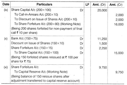 Solutions Class 12 Accountancy Part II Chapter -1 (Accounting for Share Capital)