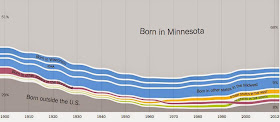 http://www.nytimes.com/interactive/2014/08/13/upshot/where-people-in-each-state-were-born.html?abt=0002&abg=0&_r=2&utm_content=buffer869f4&utm_medium=social&utm_source=facebook.com&utm_campaign=buffer#Minnesota