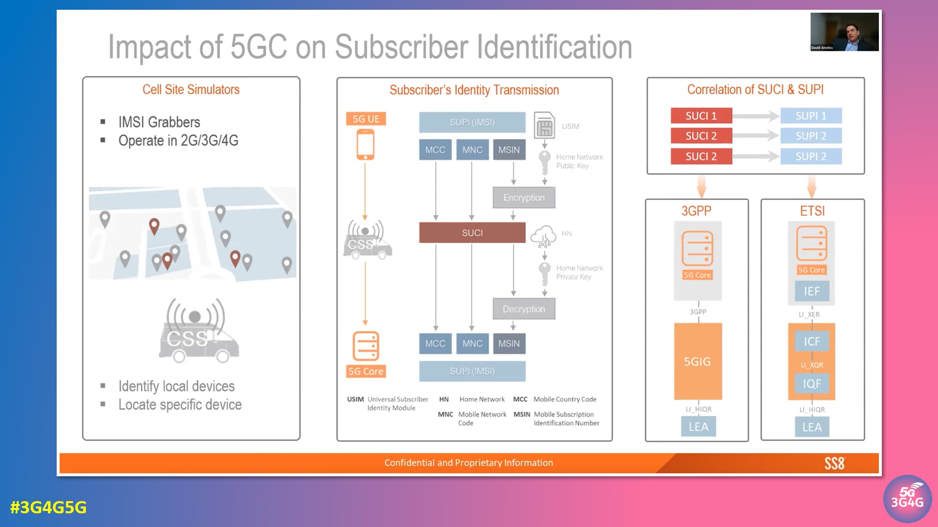 5G Subscriber Identifiers – SUCI & SUPI