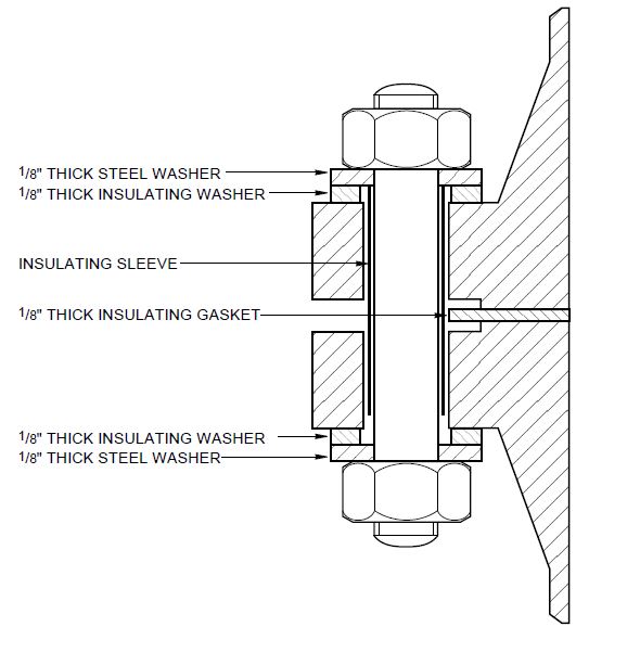 Insulating Gasket Kit