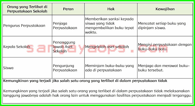 kunci jawaban halaman 205 tema 6 kelas 5