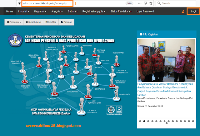 link akses sdm data kemdikbud http://sdm.data.kemdikbud.go.id/index.php
