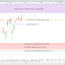 Le CAC40 inscrit un record de 20 ans (+0.69%)- Vidéo en approche