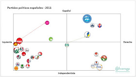 2011 - 40 años en Democracia - Evolución del espectro político español - Partidos políticos en España 1977-2017 -  Elecciones en España - el troblogdita - ÁlvaroGP - Social Media & SEO Strategist