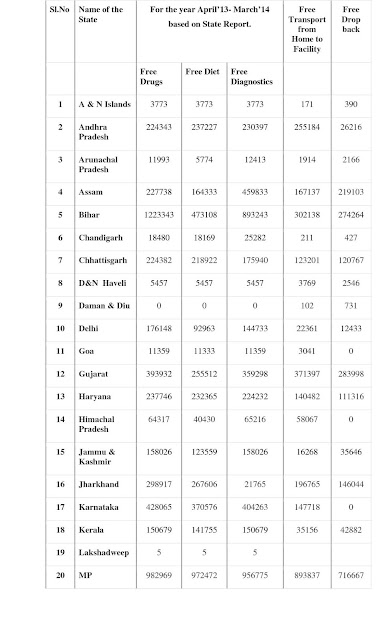 JSSK-Beneficiary-list