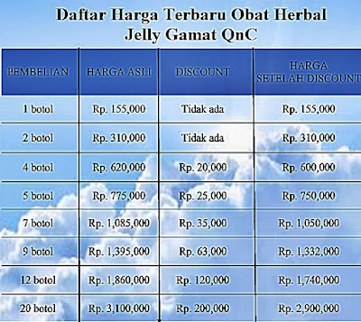 Obat Kanker Paru-paru Tradisional