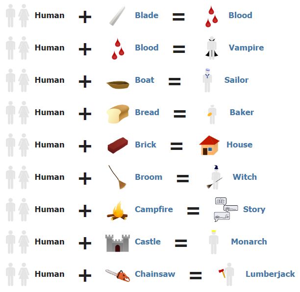 How To Make Human In Little Alchemy with Pictures