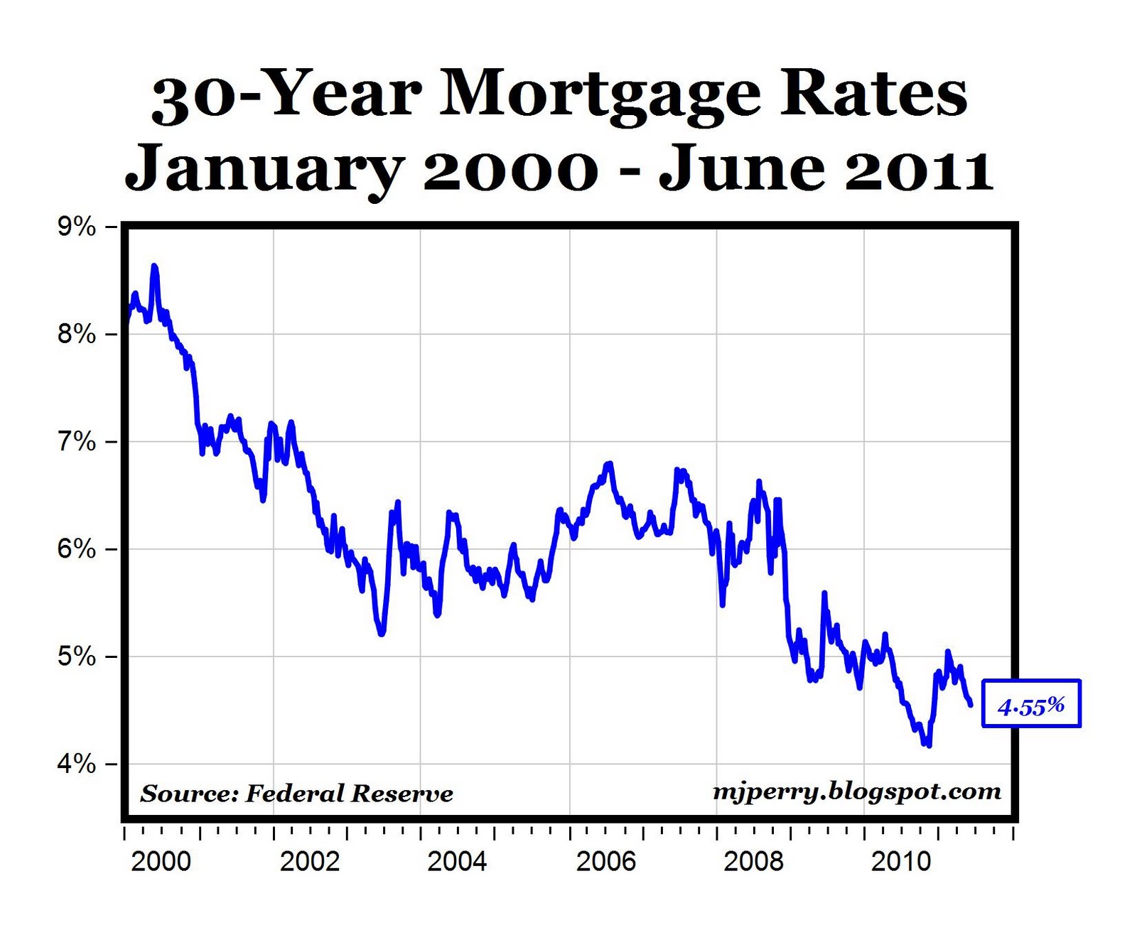 15 year home refinance rates