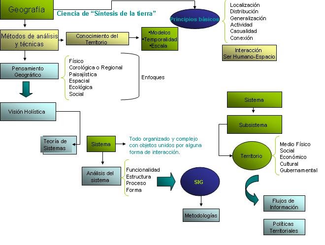 Métodos de Investigación Geográfica Técnicas Tradicionales del Análisis Geográfico