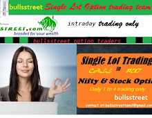 How to survive in panic selling Bear market?