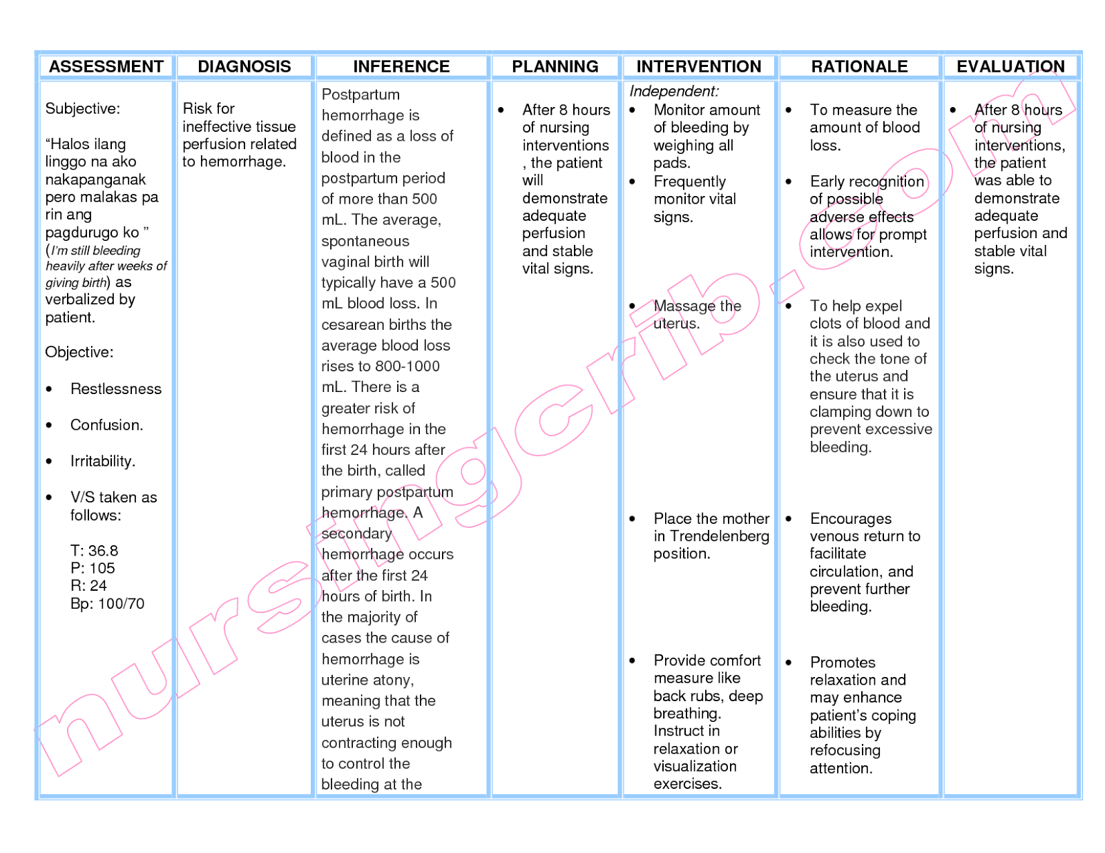 care what plan nursing nursing Care care Plan  Depression plan Examples  Nursing