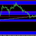 FOREX | Analisa Harian : EURUSD 19 FEB 2016