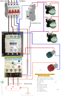 arranque de un motor trifasico con telerruptor