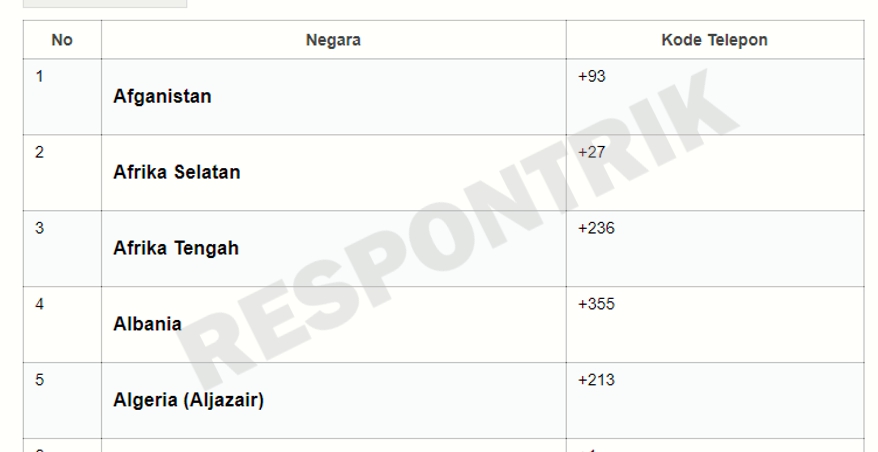 Kode Telepon Negara