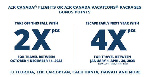 Air Canada bonus points