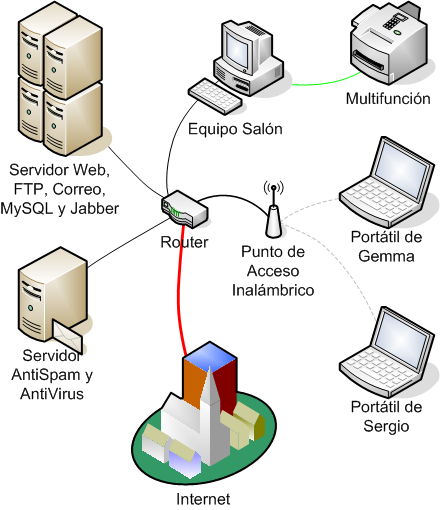 REDES PAN: ¿QUE ES UNA RED PAN?