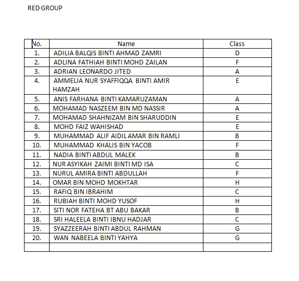 Surat Rasmi Permohonan Untuk Menjadi Pengawas - Selangor k