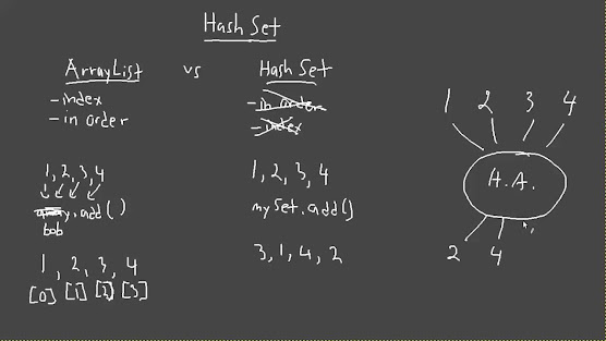 Difference between ArrayList and HashSet in Java