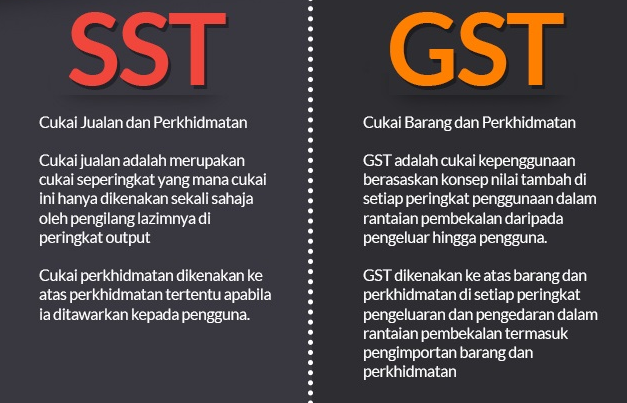 PERBEZAAN ANTARA SST DAN GST