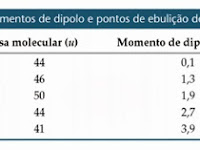 Exemplo De Ligação Dipolo Dipolo