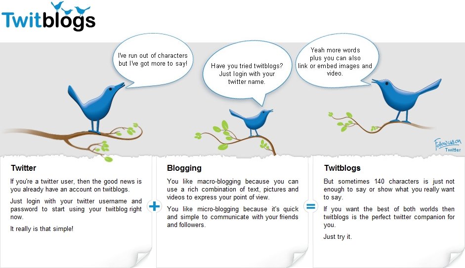 Turn Twitter into a proper blog, Twitblogs