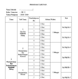 Format RPP yang kami banggakan di seluruh tana air Prota dan Promes Kelas 3 SD Kurikulum 2013 Revisi 2018 File Word