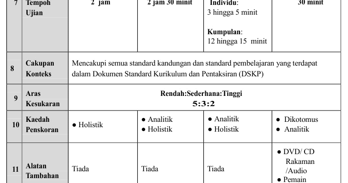 Contoh Soalan Bahasa Inggeris Spm 2021  feodorawahyuadi