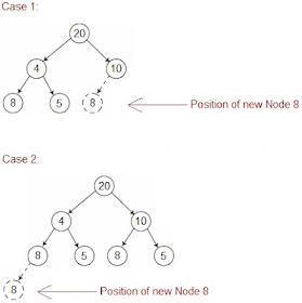 add a node in binary tree algorithm