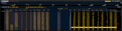 RUT Call Options Chain - July 2nd, 2015