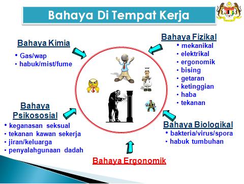 Nota Ku: Nota Ringkas -Jabatan Keselamatan dan Kesihatan 