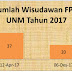Jumlah Wisudawan FPsi UNM Tahun 2017-2019