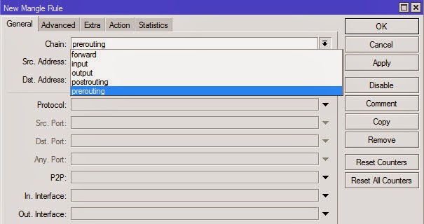 Penjelasan Chain Mikrotik : Input, Forward, Prerouting, dll