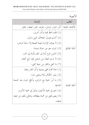 MUQABALAH (Ilmu Balaghah: Ma'ani, Bayan & Badi')