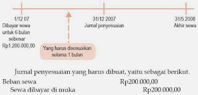  Di kelas XII ini Anda akan mempelajari Siklus Akuntansi Perusahaan Dagang Pintar Pelajaran Siklus Akuntansi Perusahaan Dagang, Harga Pokok Penjualan, Neraca Saldo dan Lajur, Jurnal Penyesuaian dan Keuangan, Ekonomi