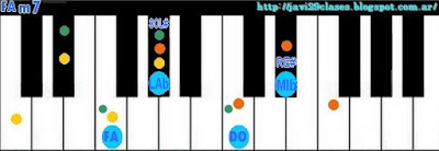 acorde piano chord