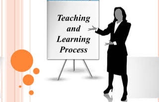 Teaching-Learning process and Educational Technology: Objectives, Concept, Condition