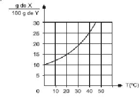 Pregunta Tipo Icfes Quimica Blog de la Nacho