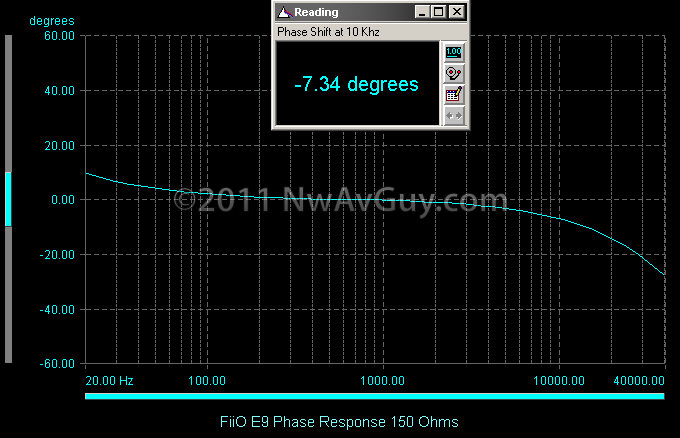 FiiO E9 Phase Response 150 Ohms