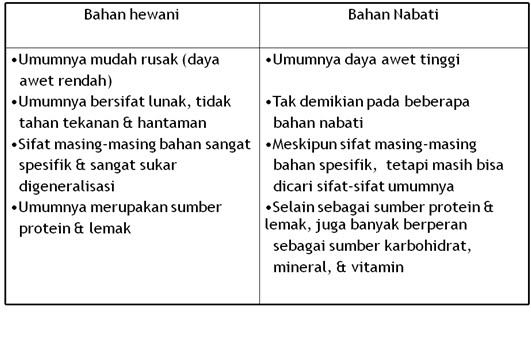 Playing With Food Chemistry Pengantar Pengetahuan Bahan Pangan