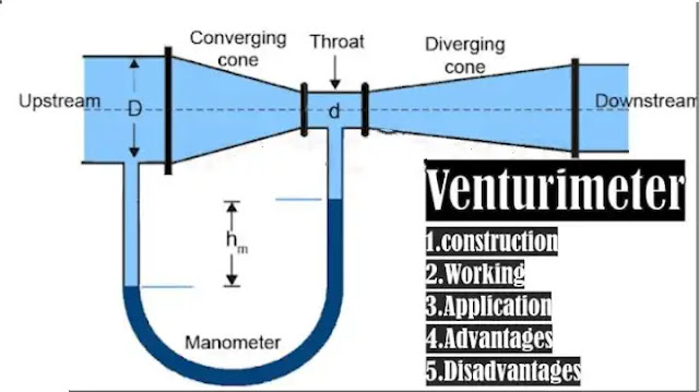 VenturiMeter: Definition, Parts, Working, Experiment, Derivation, Formula, Advantages, Application & More