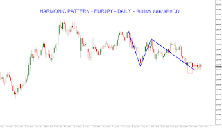 Forex Technical Analysis