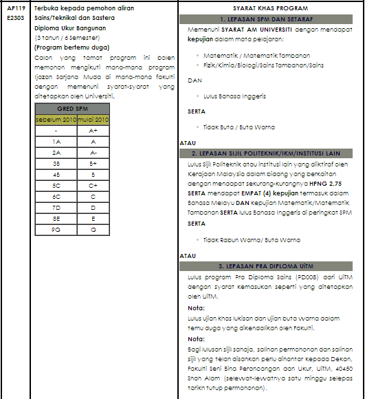 Syarat Kelayakan Menjadi Pelajar Ukur Bangunan Bs