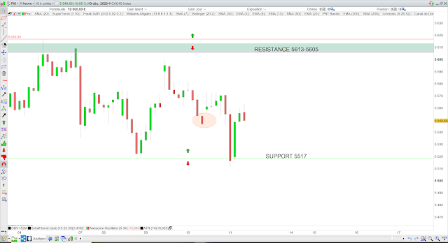 Trading cac40 bilan 10/12/20