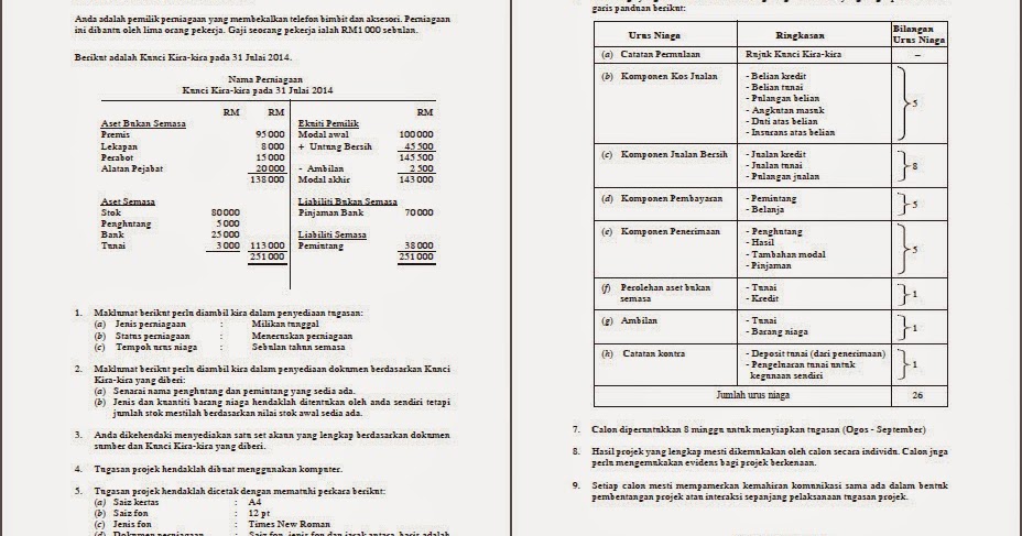 Soalan Projek Akaun Tingkatan 5 2019 - Tersoal q