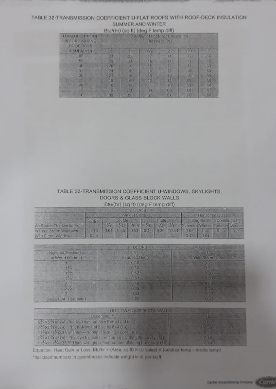 TRANSMISSION FACTOR (U-VALUE)