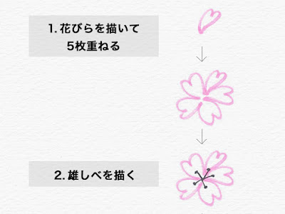 【人気ダウンロード！】 卒業 桜 イラスト 206584-桜 卒業 イラスト 簡単