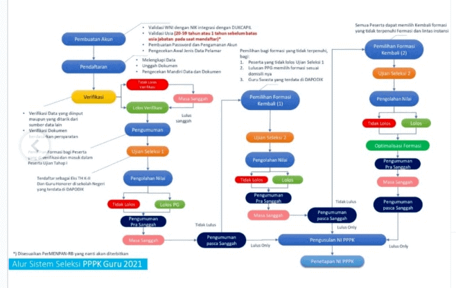 Penjelasan-Singkat-Alur-Sistem-Seleksi-PPPK-Guru-2021