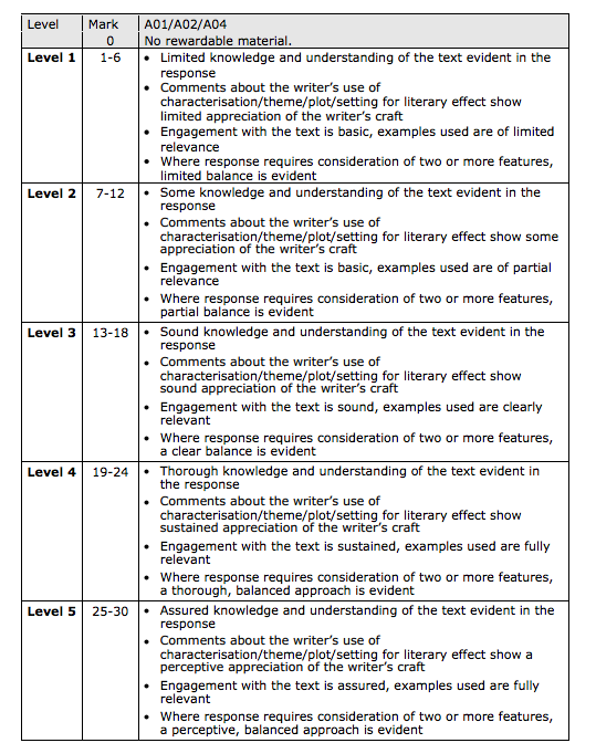 Creative Writing As Level Wjec