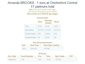 Chelmsford Park Run time for Amanda Brooks